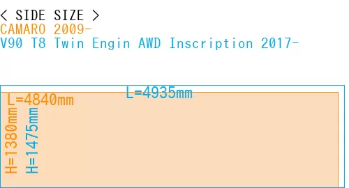 #CAMARO 2009- + V90 T8 Twin Engin AWD Inscription 2017-